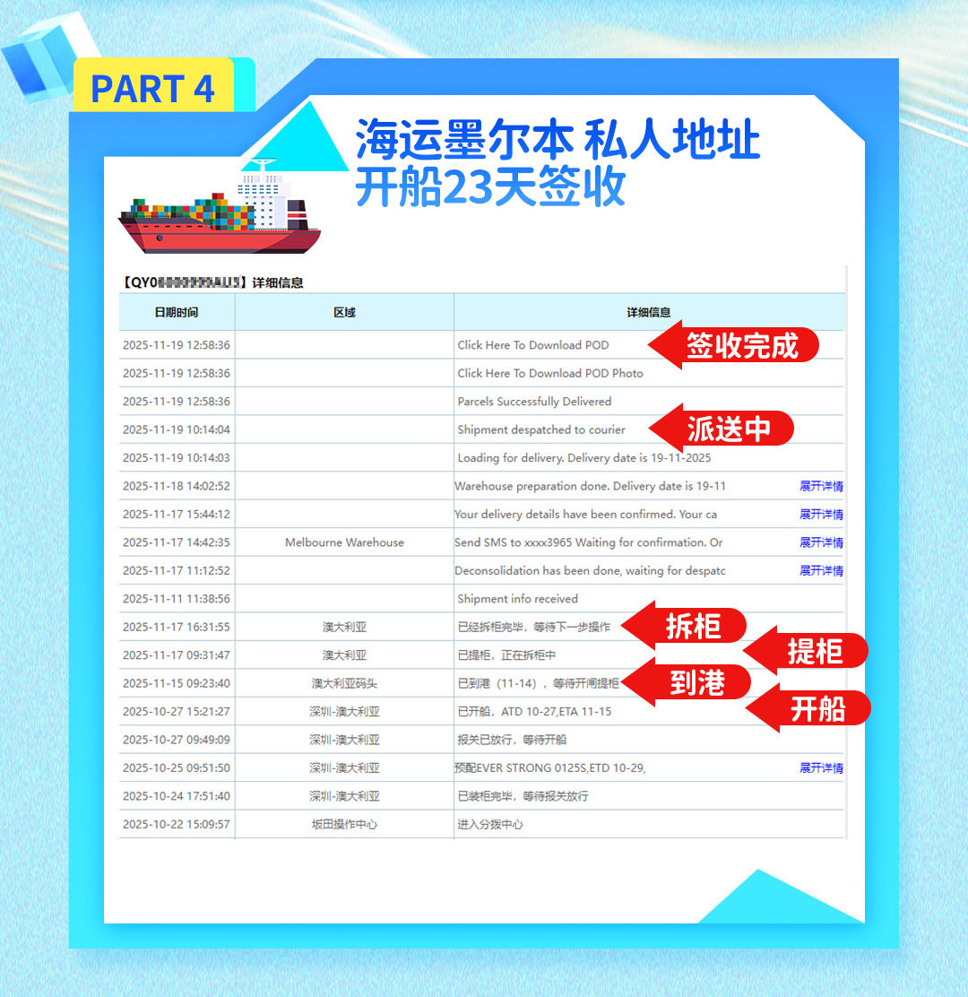 2025.10.21~12.30澳洲海运物流时效反馈 旗云国际物流