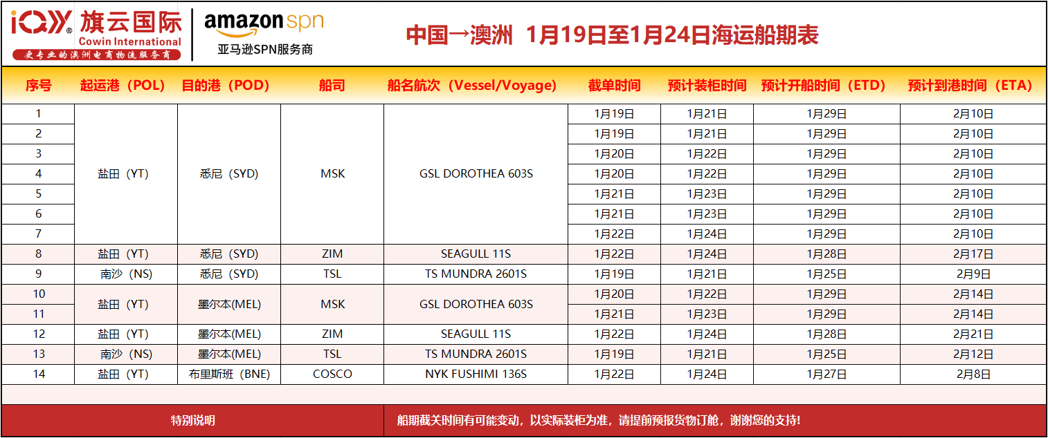 旗云国际-澳洲专线：2025年1月19日-1月24日海运装柜计划