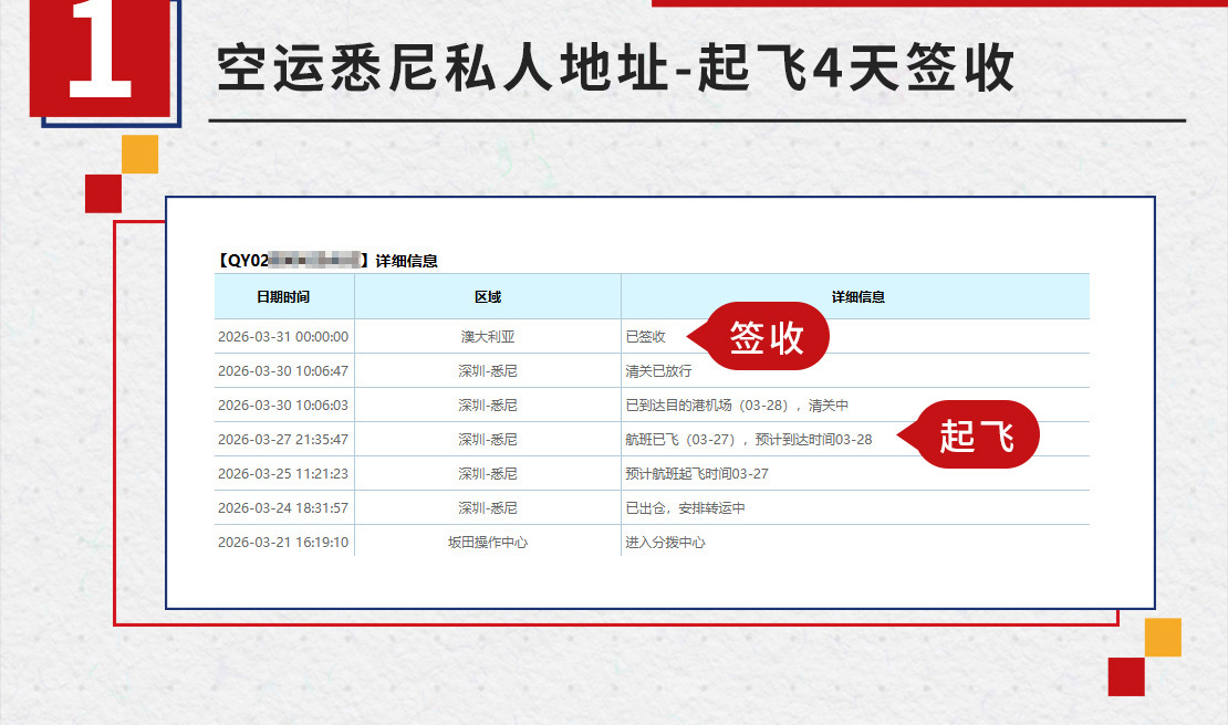 旗云国际-澳洲专线：2026年2月至4月时效保持快速稳定