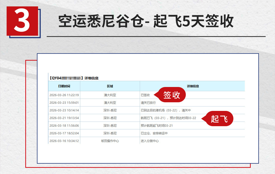 旗云国际-澳洲专线：2026年2月至4月时效保持快速稳定