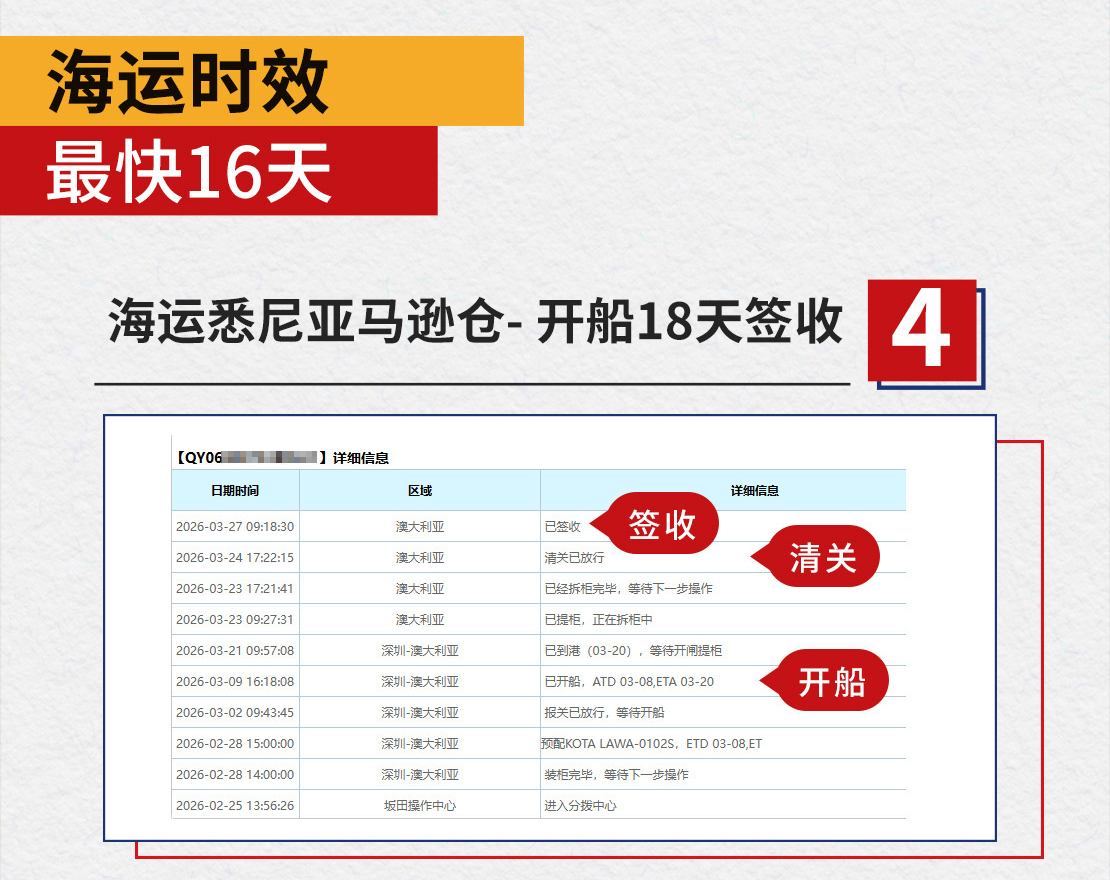 旗云国际-澳洲专线：2026年2月至4月时效保持快速稳定