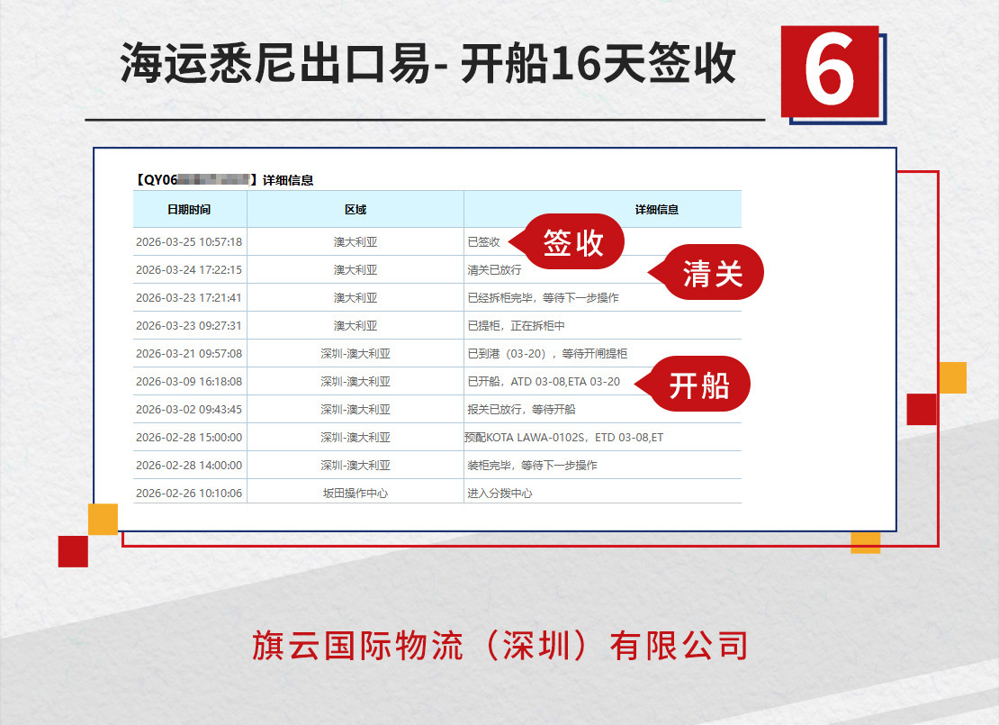 旗云国际-澳洲专线：2026年2月至4月时效保持快速稳定